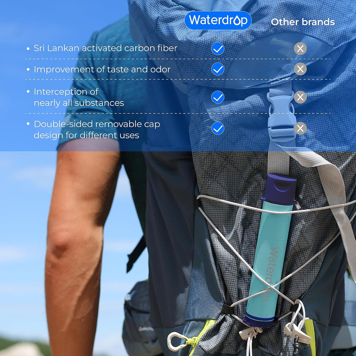 Portable Water Filter Straw, Camping Water Filter